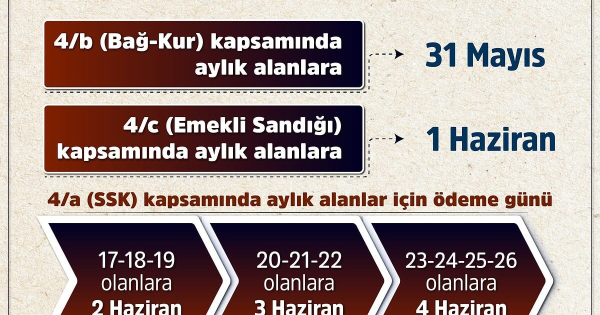 Emekli Bayram İkramiyesi 2025 Ödeme Takvimi